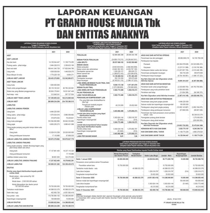 Laporan Keuangan Grand House Mulia Tbk (HOMI) Q4 2021